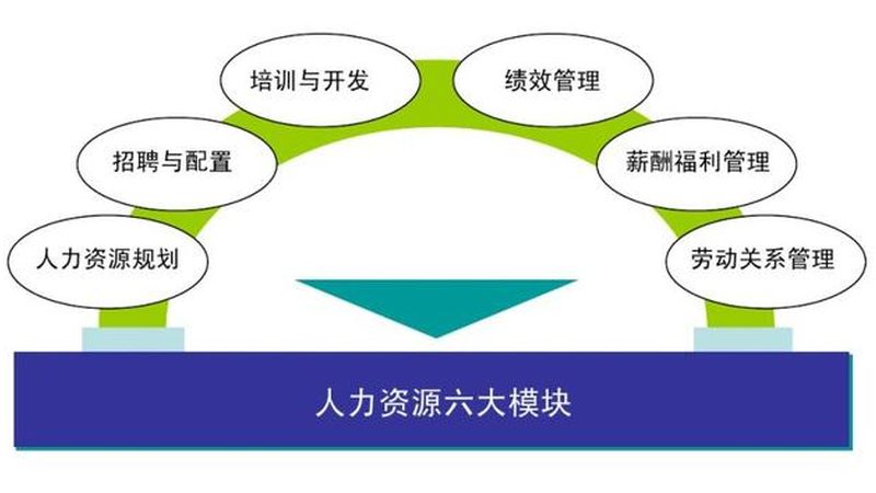 RPO系统上线前，这三项操作规范最容易忽略