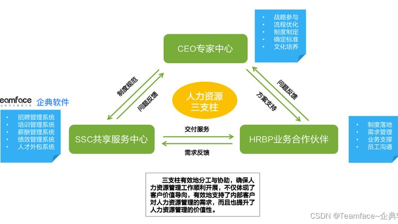 人事代理外包：天河区企业降本增效的真实逻辑