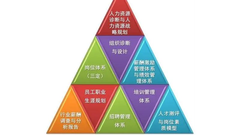 RPO与猎头：揭秘两者本质区别