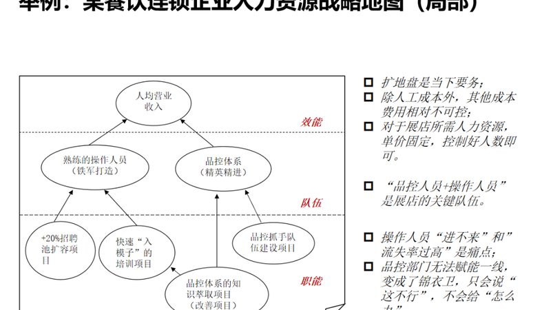 北京人力资源外包公司代理费用，如何合理评估？**