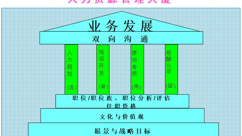 招聘外包协议：签订前的五大关键考量**